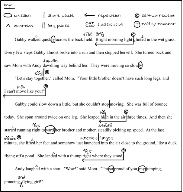 passage with teacher markup